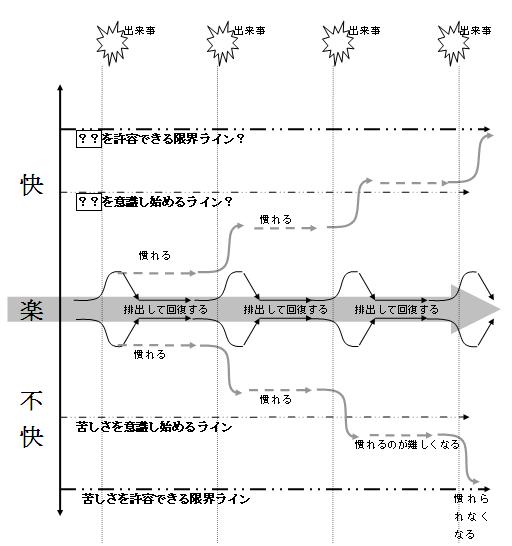 >躁（そう）状態と鬱（うつ）状態に関する仮説