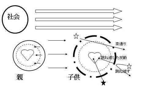 価値観の形成：児童期（安定期）