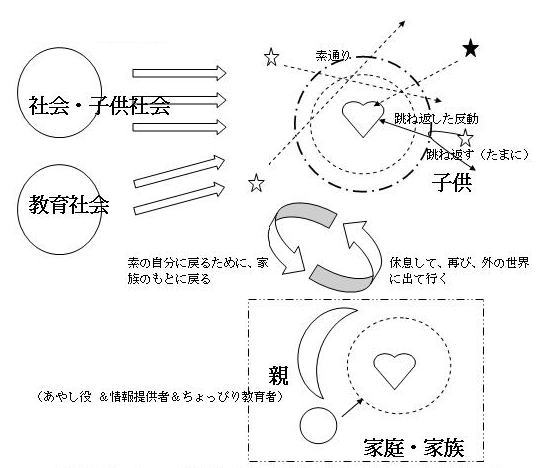 価値観の形成：特殊パターン２（価値観に区別を生じさせない