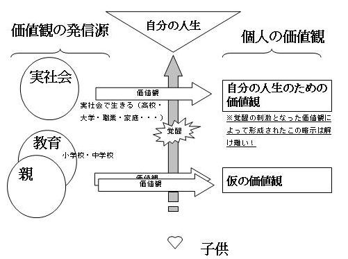 価値観の変化の流れ（昔）